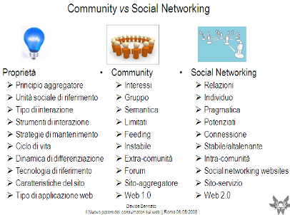 La differenza tra Community e Social Network