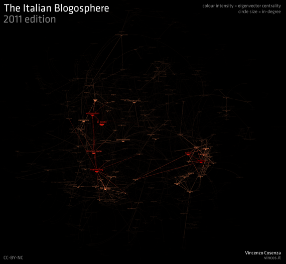 blogosfera italiana 2011 indegree eigenvector
