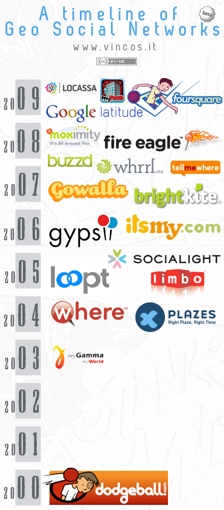 Da Dodgeball a Foursquare: i geo social network o location based service