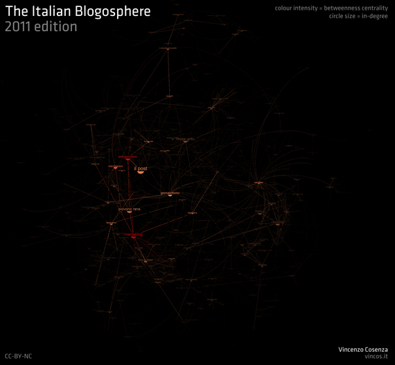 blogosfera italiana 2011 indegree betweenness