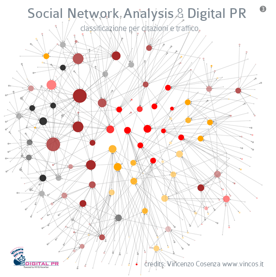 social network analysis e relazioni pubbliche